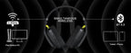 Casque sans fil BINNUNE BW06 – Double connexion 2.4GHz & Bluetooth, micro intégré