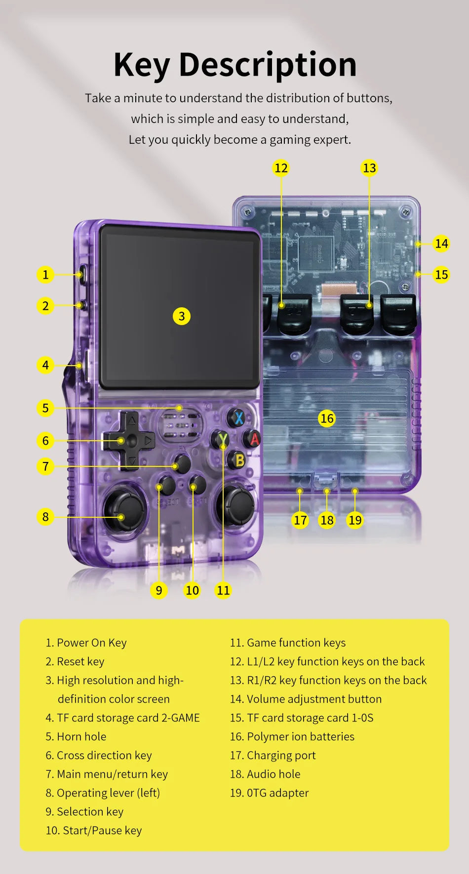 Console de jeu rétro portable R36S – Écran IPS 3,5’’ +20 000 jeux classiques intégrés – Cadeau idéal enfants & adultes